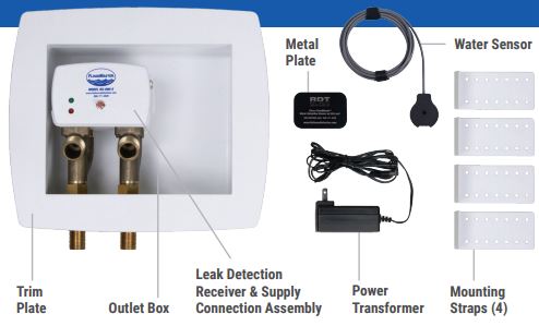 About Leak Detection & Automatic Water Shut Off Systems