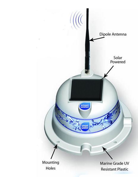Smart Water Wireless Water Tank Level Monitor