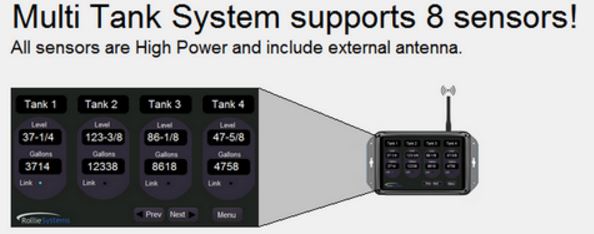 Syba Systems LLC Wireless Internet Fuel/Fluid Tank Level Monitor