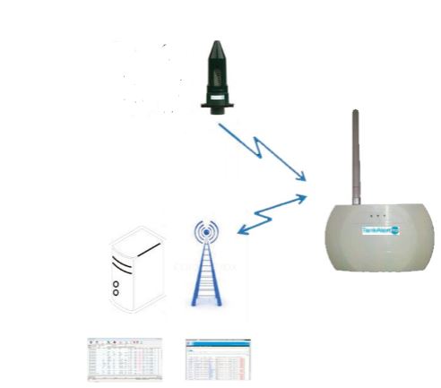 wireless tank gauge, tank level monitor, wifi tank level monitor, oil tank gauge water tank level monitor, water tank gauge, cistern gauge, wireless water tank level monitor